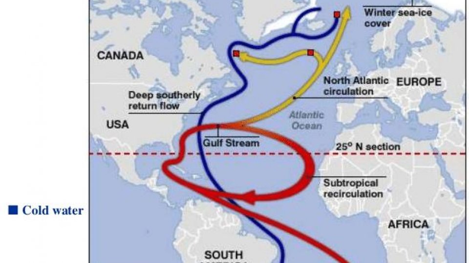 Curentul Golfului - cea mai slaba circulatie din ultimii 1600 de ani!