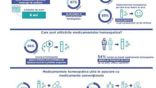 CONSULTAȚII – Homeopatia în centrul medicinei integrative