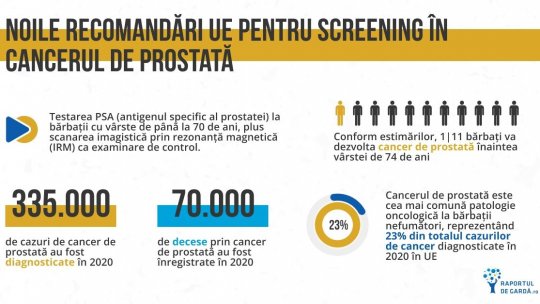 Știința 360 - 7 noiembrie 2023 - Noile recomandări UE pentru screening în cancerul de prostată: testarea PSA (...) la bărbații cu vârste de până la 70 de ani, plus scanarea imagistică prin rezonanță magnetică (IRM) ca examinare de control