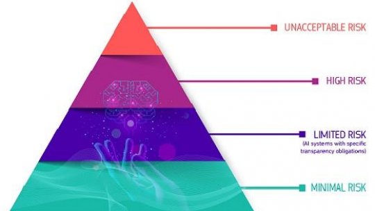 GPS CULTURAL: Este nevoie de reglementări cu privire la Inteligenţa Artificială?