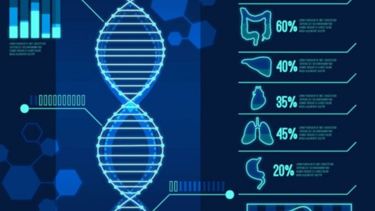 Știința 360 - 13 februarie 2024 - Raportul de gardă: Secvențierea întregului genom ar trebui să facă parte din abordarea clinică standard a fiecărui caz de cancer