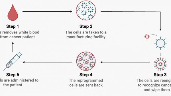 Știința 360 - 27 februarie 2024 - Raportul de gardă: FDA a aprobat prima terapie celulară destinată tratamentului pacienților adulți cu melanom