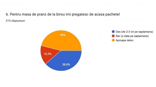 Cultura la farfurie. Pachețelul pentru școală: între tradiție, inovație și presiunea socială