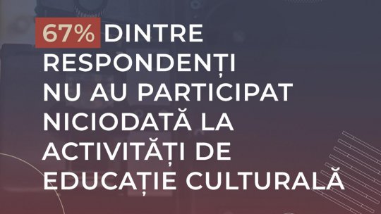 67% dintre respondenți nu au participat niciodată la activități de educație culturală, în pofida unui nivel ridicat de conștientizare a importanței acestor practici, potrivit datelor Barometrului de consum cultural 2024
