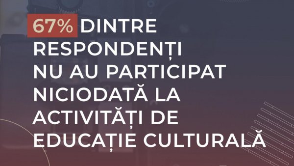 67% dintre respondenți nu au participat niciodată la activități de educație culturală, în pofida unui nivel ridicat de conștientizare a importanței acestor practici, potrivit datelor Barometrului de consum cultural 2024