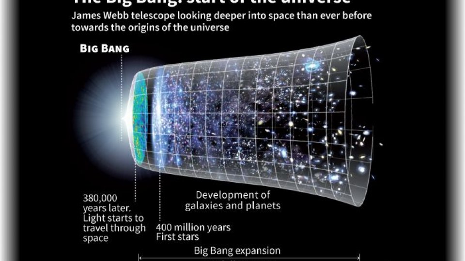 Impregnarea culturală – Pretinsele știute - Partea I