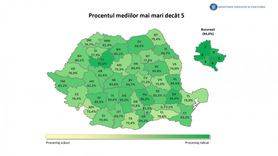 Au fost publicate rezultatele finale, după contestații, pentru Evaluarea Națională 2025