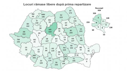 97,02% dintre absolvenții clasei a VIII-a au fost repartizați în învăţământul liceal de stat
