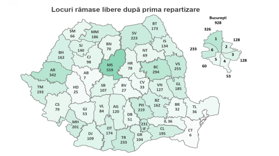 97,02% dintre absolvenții clasei a VIII-a au fost repartizați în învăţământul liceal de stat
