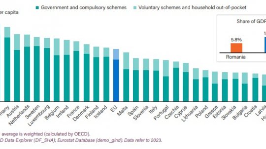 raportuldegarda.ro: În România, ”incidența și mortalitatea prin cancer de col uterin sunt cele mai ridicate din UE”